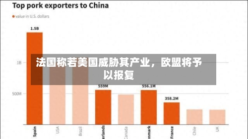法国称若美国威胁其产业，欧盟将予以报复-第3张图片