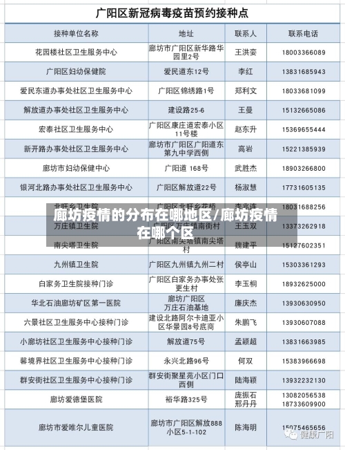 廊坊疫情的分布在哪地区/廊坊疫情在哪个区-第1张图片