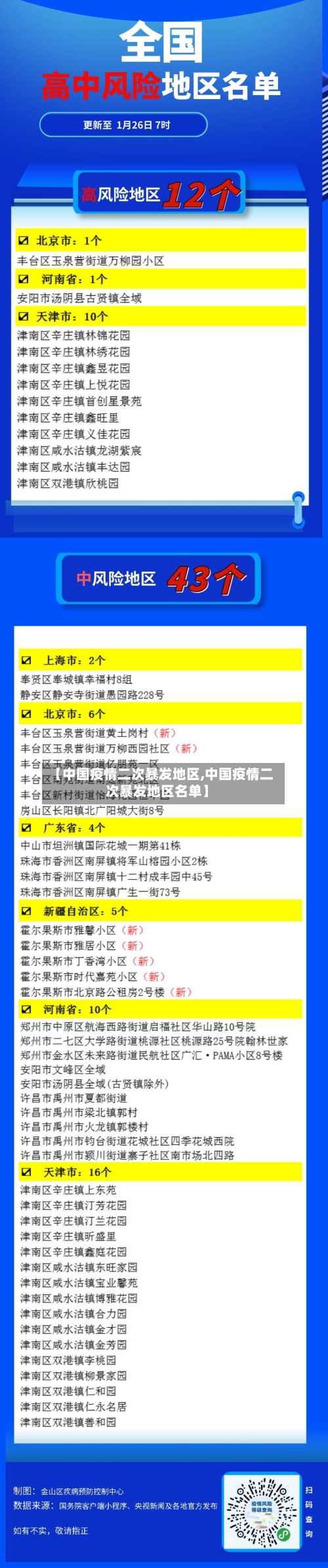 【中国疫情二次暴发地区,中国疫情二次暴发地区名单】-第3张图片