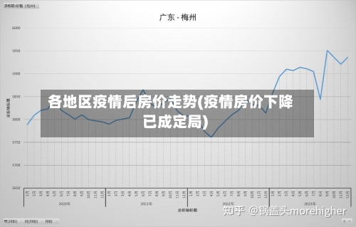 各地区疫情后房价走势(疫情房价下降已成定局)-第1张图片