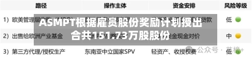 ASMPT根据雇员股份奖励计划授出合共151.73万股股份-第1张图片