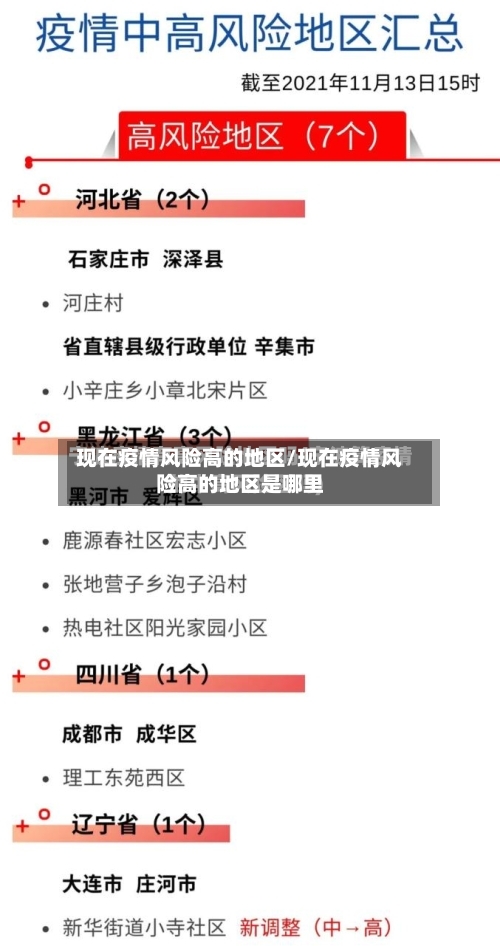 现在疫情风险高的地区/现在疫情风险高的地区是哪里-第1张图片