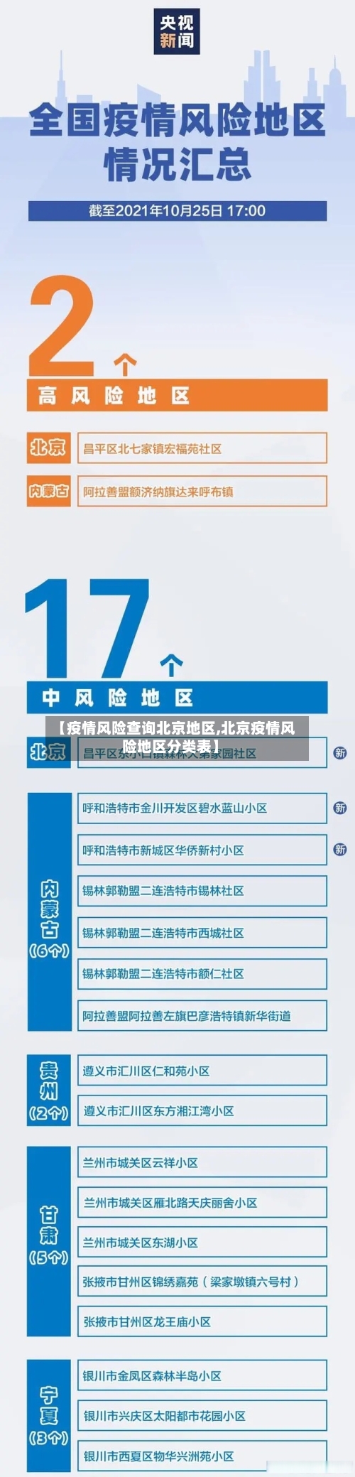 【疫情风险查询北京地区,北京疫情风险地区分类表】-第3张图片