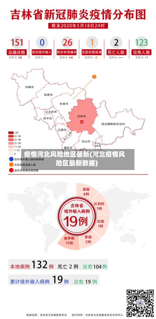 疫情河北风险地区最新(河北疫情风险区最新数据)-第1张图片