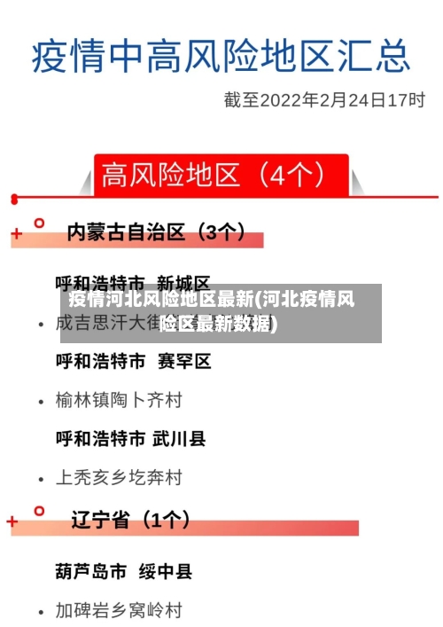 疫情河北风险地区最新(河北疫情风险区最新数据)-第2张图片