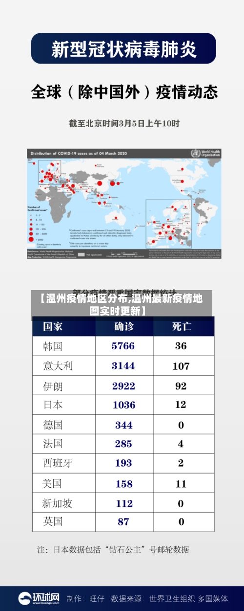 【温州疫情地区分布,温州最新疫情地图实时更新】-第2张图片