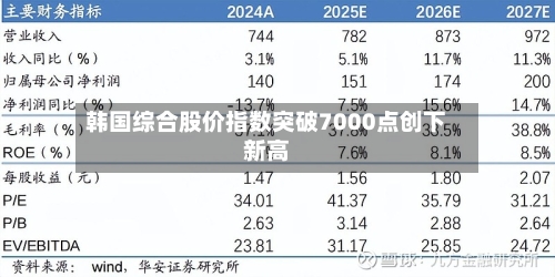 韩国综合股价指数突破7000点创下新高-第2张图片