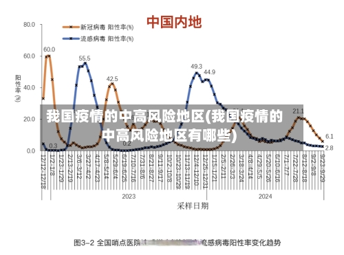 我国疫情的中高风险地区(我国疫情的中高风险地区有哪些)-第3张图片