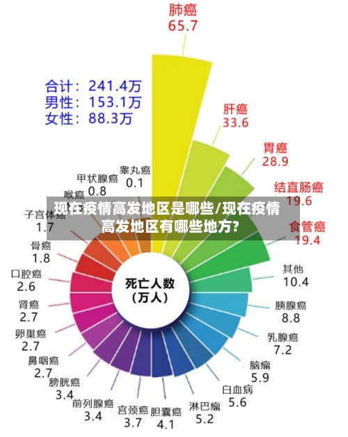 现在疫情高发地区是哪些/现在疫情高发地区有哪些地方?-第2张图片