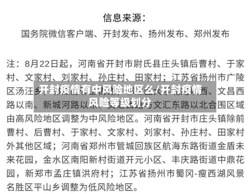 开封疫情有中风险地区么/开封疫情风险等级划分-第3张图片