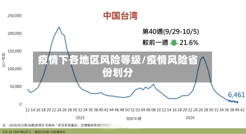 疫情下各地区风险等级/疫情风险省份划分-第1张图片