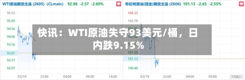 快讯：WTI原油失守93美元/桶	，日内跌9.15%-第2张图片