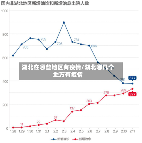湖北在哪些地区有疫情/湖北哪几个地方有疫情-第1张图片