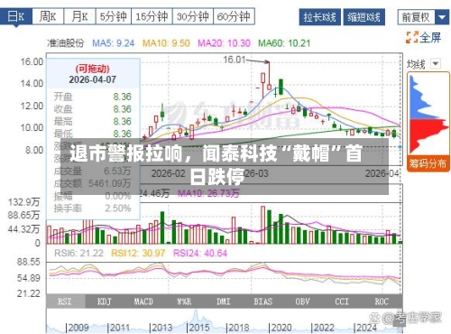 退市警报拉响	，闻泰科技“戴帽”首日跌停-第1张图片