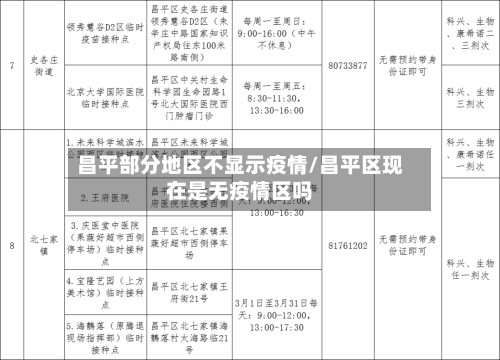 昌平部分地区不显示疫情/昌平区现在是无疫情区吗-第2张图片