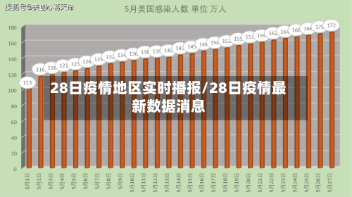28日疫情地区实时播报/28日疫情最新数据消息-第1张图片