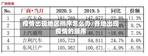 疫情出现地区排序怎么办/各地出现疫情的顺序-第1张图片