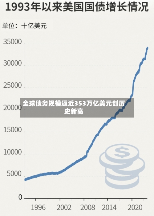 全球债务规模逼近353万亿美元创历史新高-第2张图片