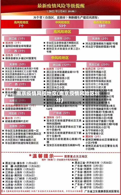 南京疫情风控地区(南京疫情风险区划分)-第3张图片