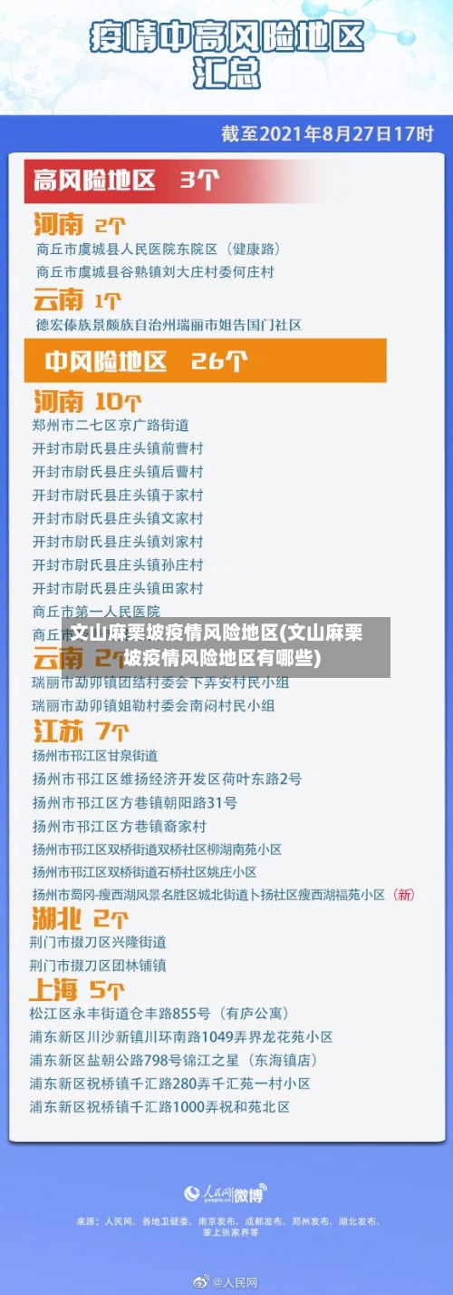 文山麻栗坡疫情风险地区(文山麻栗坡疫情风险地区有哪些)-第1张图片