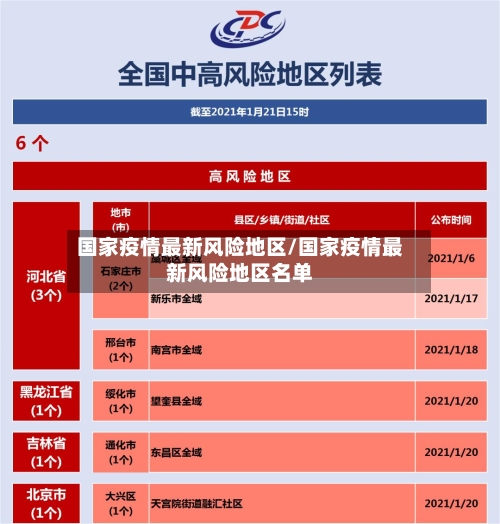 国家疫情最新风险地区/国家疫情最新风险地区名单-第3张图片