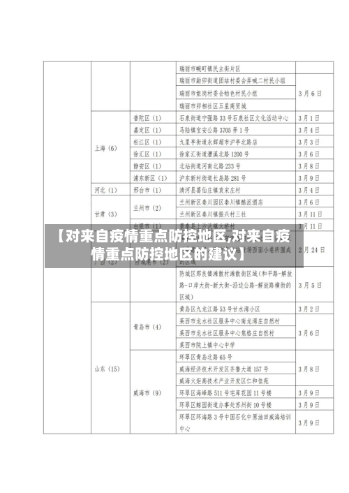 【对来自疫情重点防控地区,对来自疫情重点防控地区的建议】-第2张图片