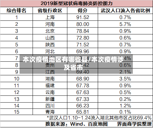 本次疫情地区有哪些县/本次疫情涉及省市-第2张图片