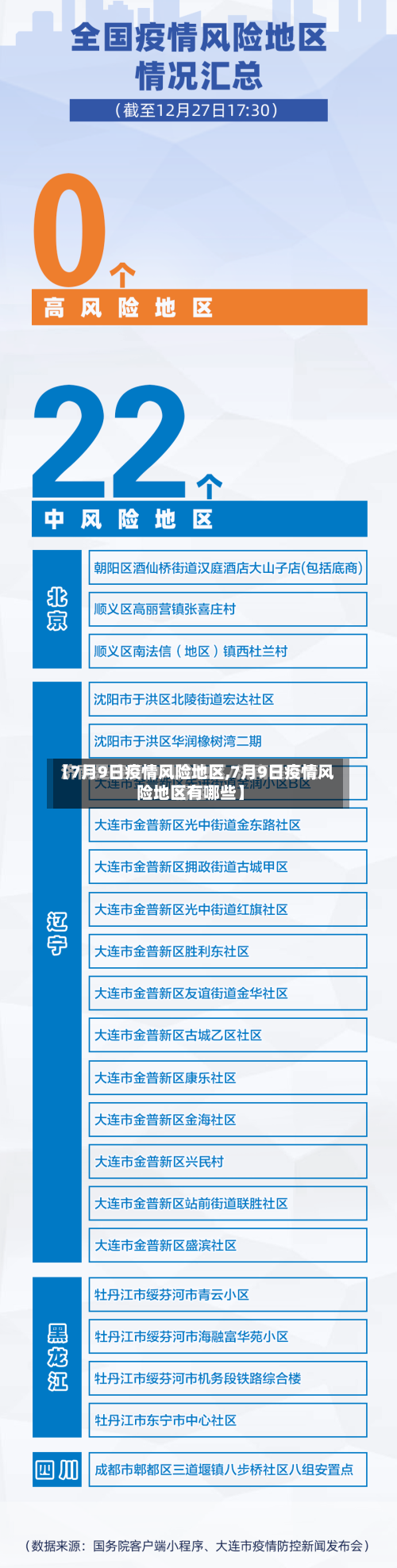 【7月9日疫情风险地区,7月9日疫情风险地区有哪些】-第3张图片