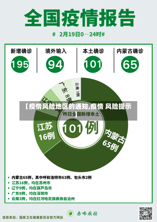 【疫情风险地区的通知,疫情 风险提示】-第1张图片