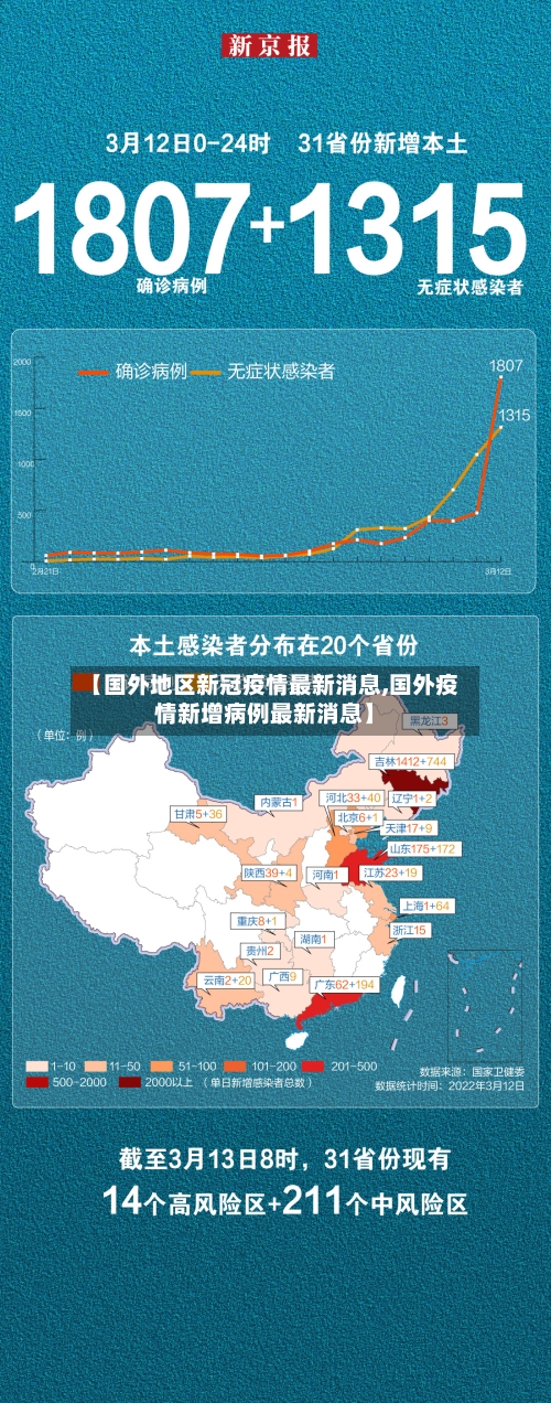 【国外地区新冠疫情最新消息,国外疫情新增病例最新消息】-第2张图片