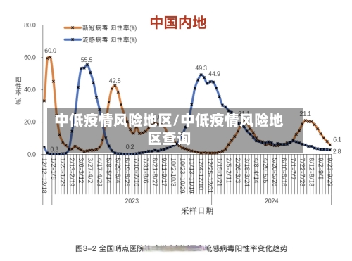 中低疫情风险地区/中低疫情风险地区查询-第1张图片