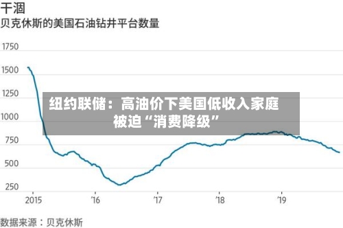 纽约联储：高油价下美国低收入家庭被迫“消费降级”-第2张图片