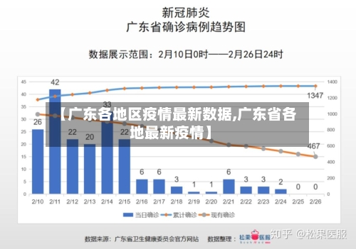 【广东各地区疫情最新数据,广东省各地最新疫情】-第1张图片