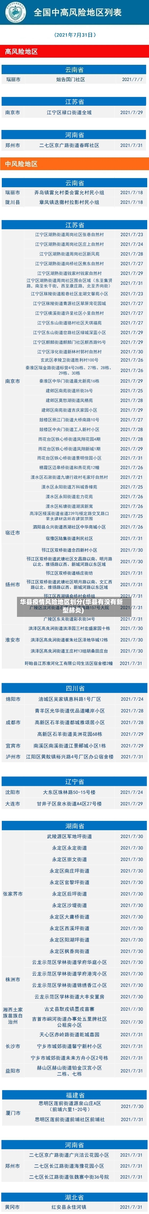 华县疫情风险地区划分(华县有没有新型肺炎)-第1张图片