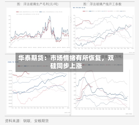 华泰期货：市场情绪有所恢复	，双硅同步上涨-第2张图片