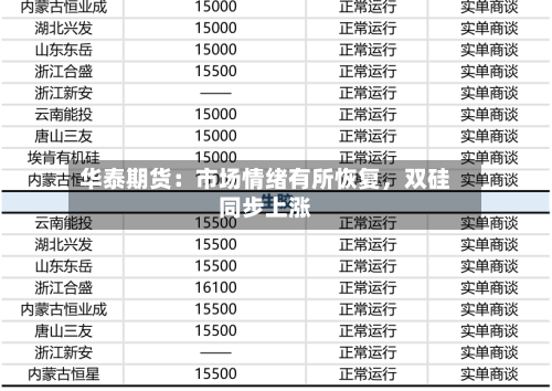 华泰期货：市场情绪有所恢复，双硅同步上涨-第3张图片