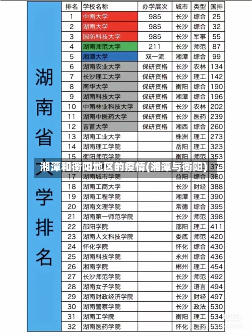 湘潭和衡阳地区的疫情(湘潭与衡阳)-第3张图片