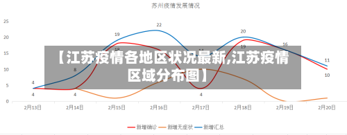 【江苏疫情各地区状况最新,江苏疫情区域分布图】-第1张图片