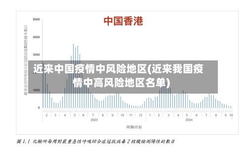 近来中国疫情中风险地区(近来我国疫情中高风险地区名单)-第1张图片