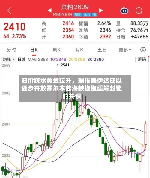 油价跳水黄金拉升，据报美伊达成以逐步开放霍尔木兹海峡换取缓解封锁的共识-第1张图片