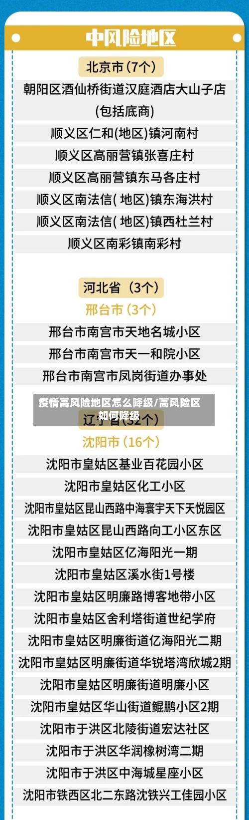 疫情高风险地区怎么降级/高风险区如何降级-第1张图片