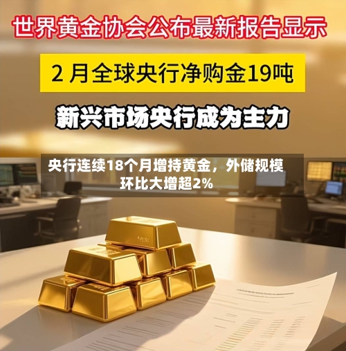 央行连续18个月增持黄金	，外储规模环比大增超2%-第1张图片