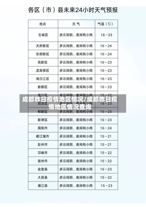 成都昨日疫情地区情况/成都昨日疫情地区情况查询-第1张图片