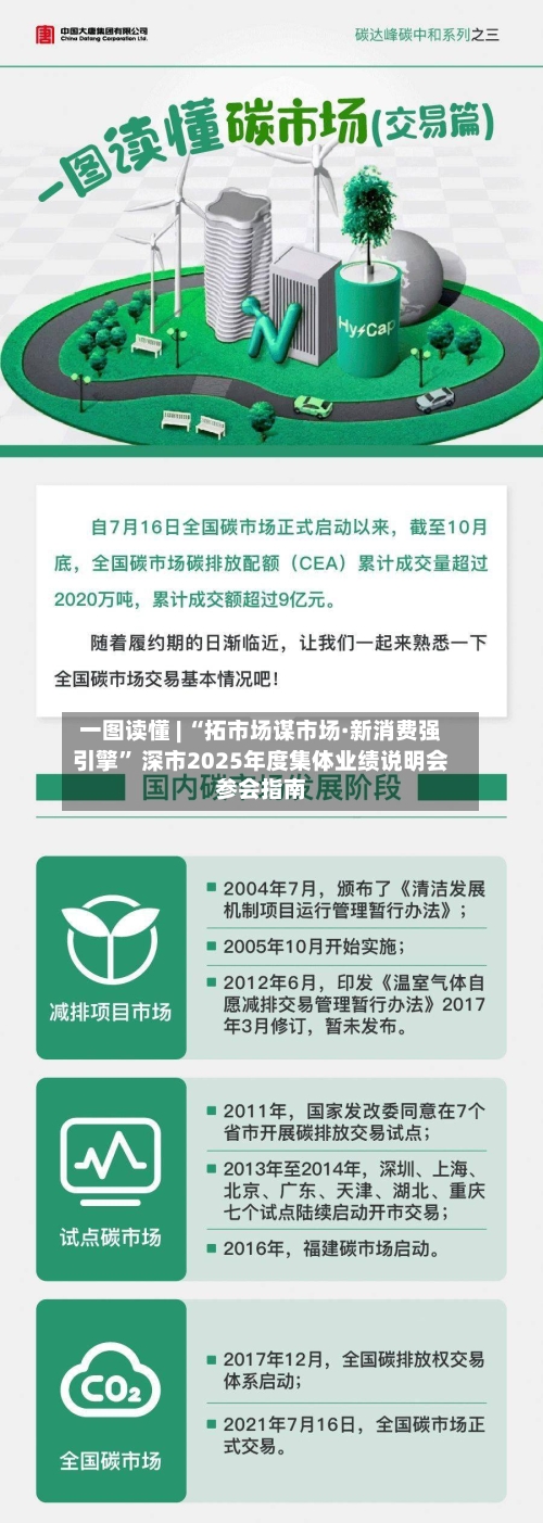 一图读懂 | “拓市场谋市场·新消费强引擎” 深市2025年度集体业绩说明会参会指南-第1张图片