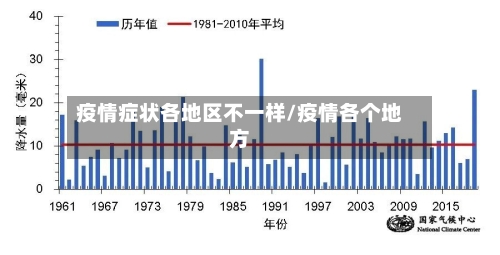 疫情症状各地区不一样/疫情各个地方-第1张图片
