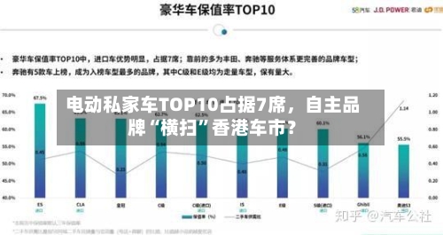 电动私家车TOP10占据7席，自主品牌“横扫	”香港车市？-第1张图片