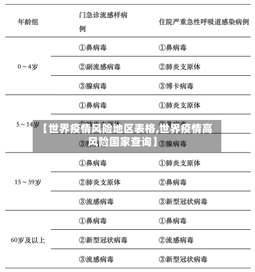 【世界疫情风险地区表格,世界疫情高风险国家查询】-第1张图片