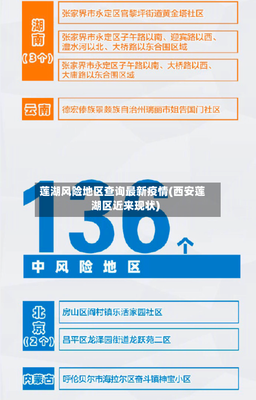 莲湖风险地区查询最新疫情(西安莲湖区近来现状)-第3张图片