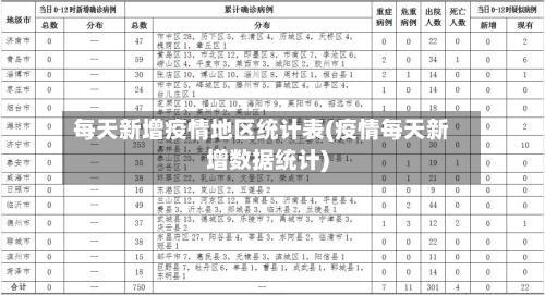 每天新增疫情地区统计表(疫情每天新增数据统计)-第2张图片