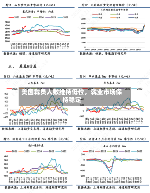 美国裁员人数维持低位，就业市场保持稳定-第1张图片